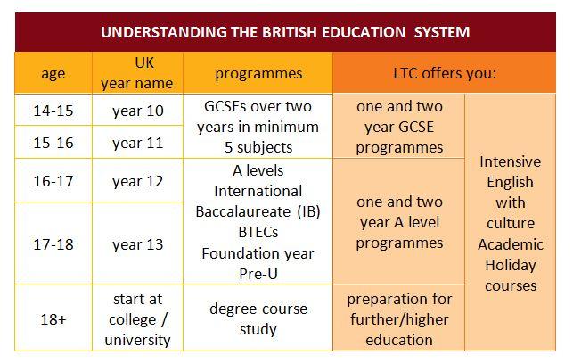 British Education System
